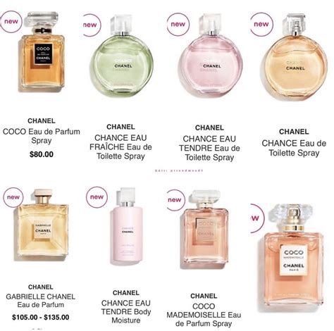 similar perfumes to coco chanel|perfumes similar coco chanel mademoiselle.